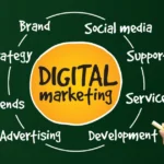 The Impact of Artificial Intelligence in Marketing